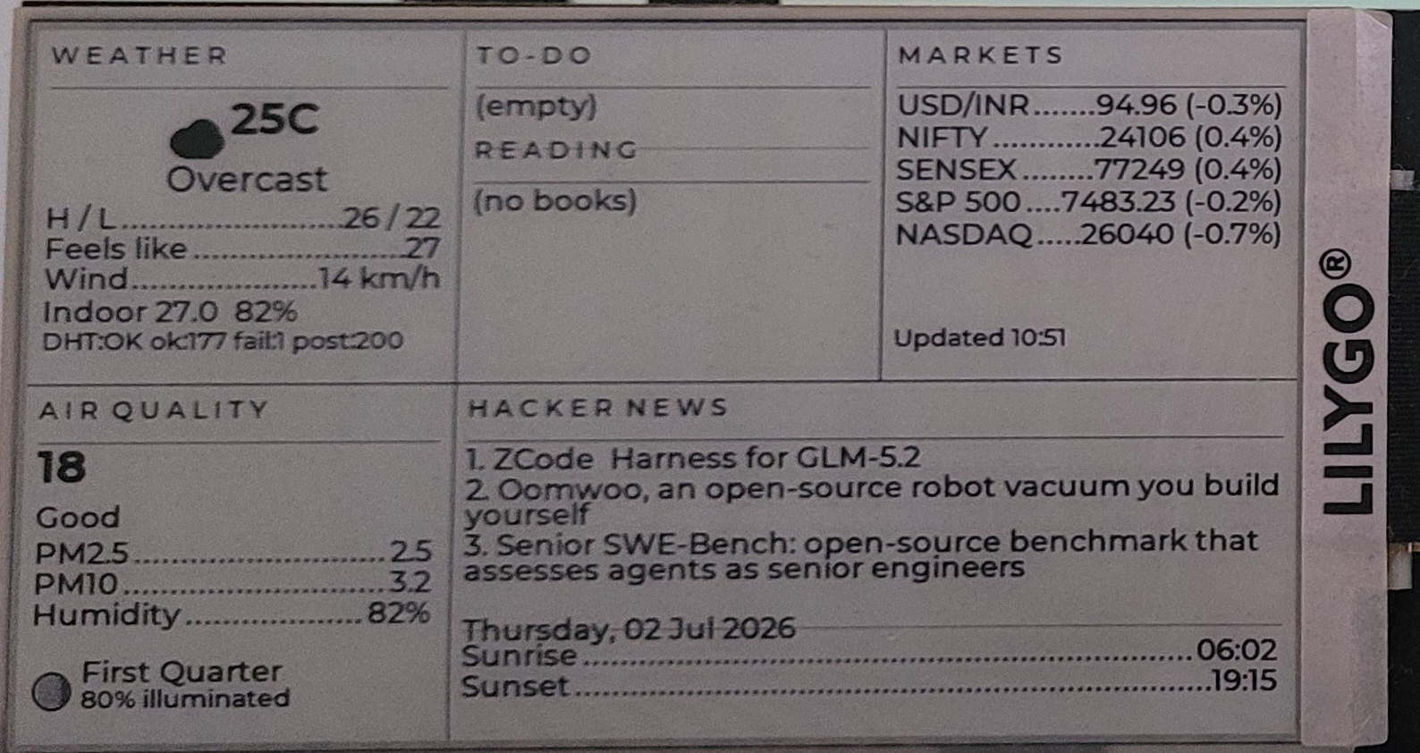 The finished dashboard rendered on the LILYGO T5 e-paper display